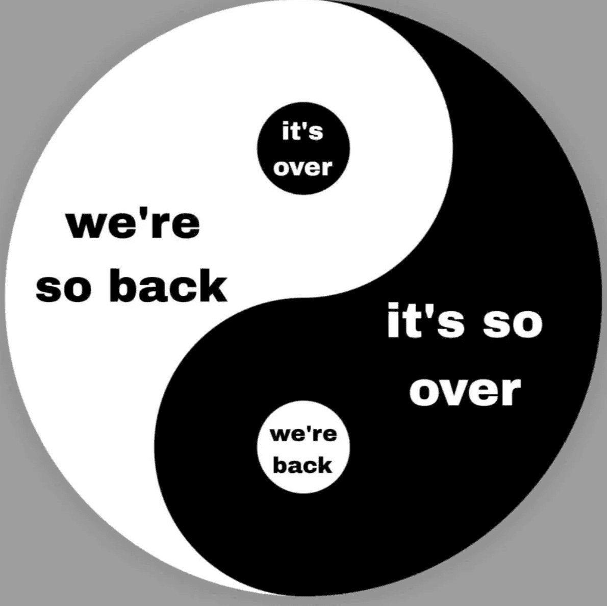 Are We Back?